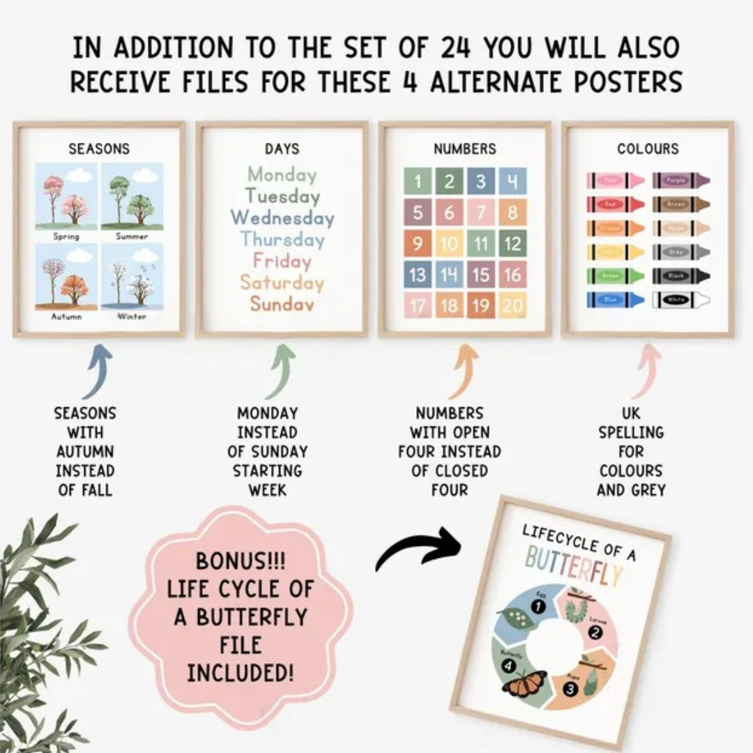 Educational Posters DIGITAL DOWNLOAD, Toddler Learning Posters, ABC Poster Playroom Printable Decor Alphabet Poster Kids Wall Art Homeschool