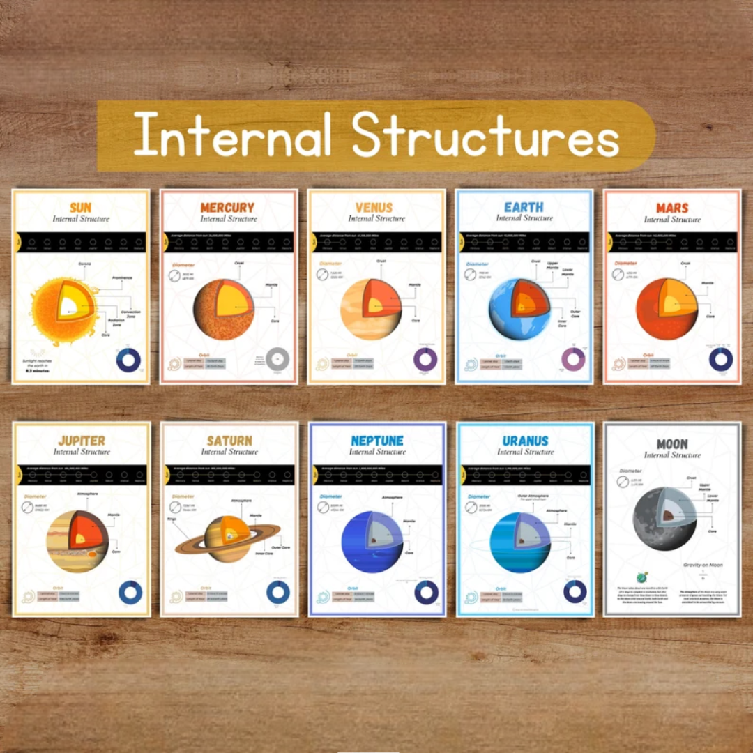 Solar System Busy Book: Space Learning Activities (PDF)